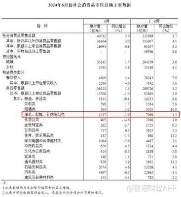 Canada Goose加拿大鹅(GOOS.US):Q2亚太区收入劲增25.7%,强化关键能力锚定长期